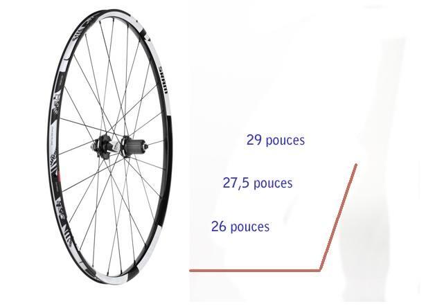 27,5 pouces : un nouveau standard pour les roues VTT.