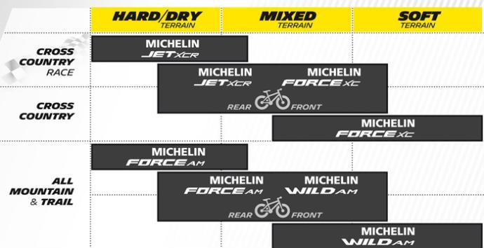 Gamme VTT Michelin 2017