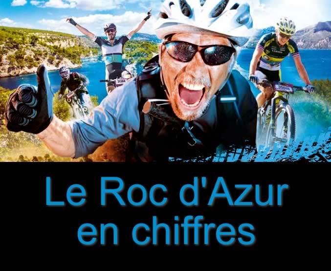 Le Roc d'Azur en chiffres