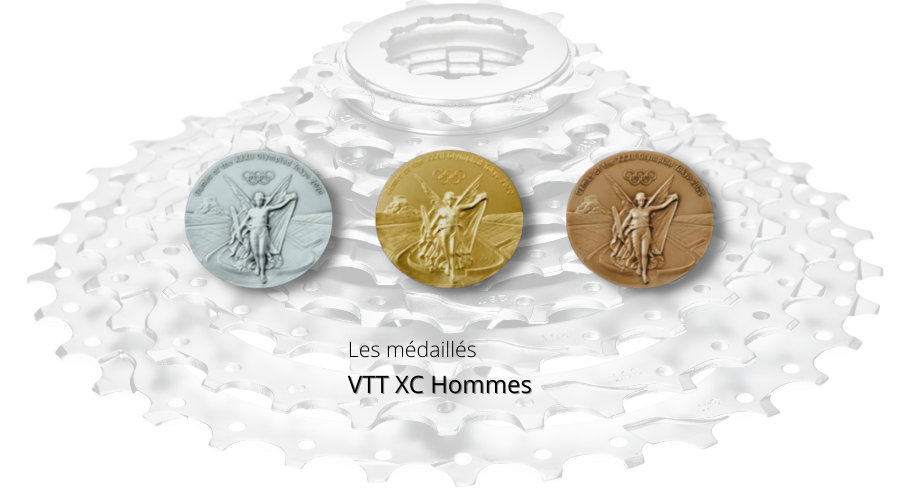 Résultats masculin des VTT XC aux JO de Tokyo