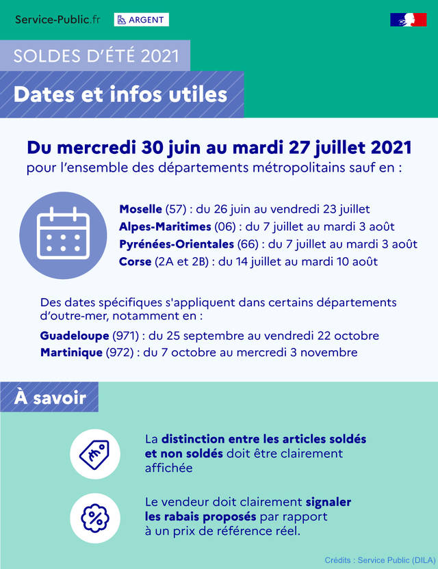 Dates de débuts des soldes d'été