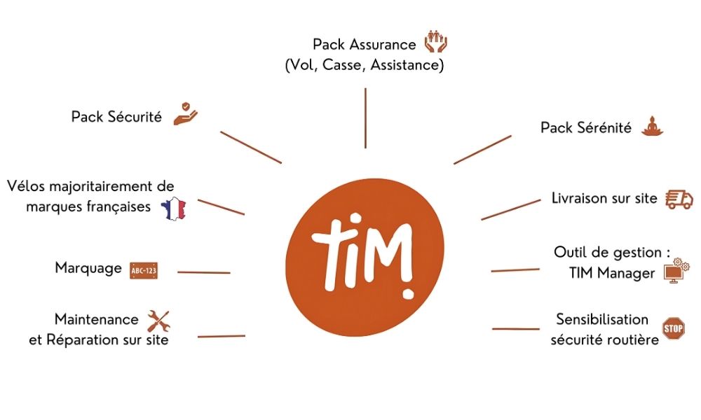 Tim Mobilité : flotte de vélos en entreprise