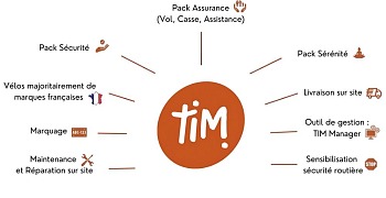 Tim Mobilité : flotte de vélos en entreprise