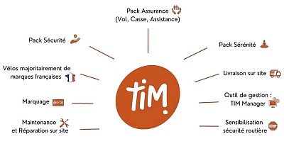 Tim Mobilité : flotte de vélos en entreprise