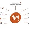 Tim Mobilité : flotte de vélos en entreprise