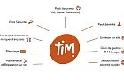 Tim Mobilité : flotte de vélos en entreprise