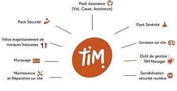 Tim Mobilité : flotte de vélos en entreprise