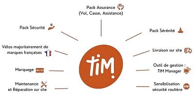 Tim Mobilité : flotte de vélos en entreprise