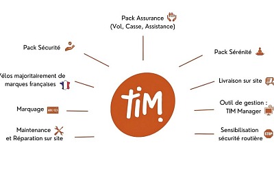 Tim Mobilité : flotte de vélos en entreprise