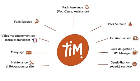 Tim Mobilité : flotte de vélos en entreprise